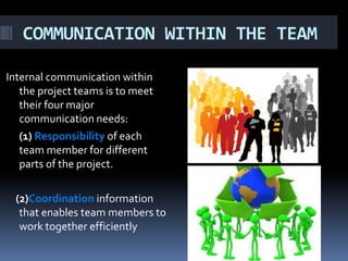 COMMUNICATION WITHIN THE TEAM

Internal communication within
   the project teams is to meet
   their four major
   communication needs:
   (1) Responsibility of each
   team member for different
   parts of the project.

  (2)Coordination information
   that enables team members to
   work together efficiently
 