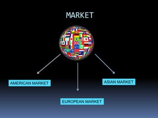 MARKET




AMERICAN MARKET                     ASIAN MARKET




                  EUROPEAN MARKET
 