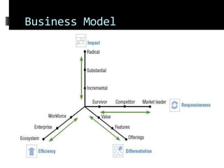 Business Model
 
