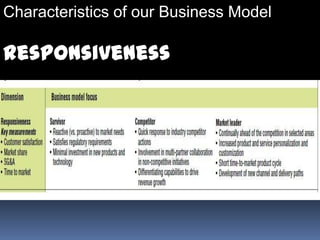 Characteristics of our Business Model

Responsiveness
 
