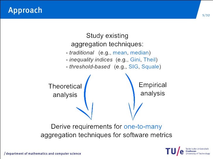 Master thesis presentation on e comerce