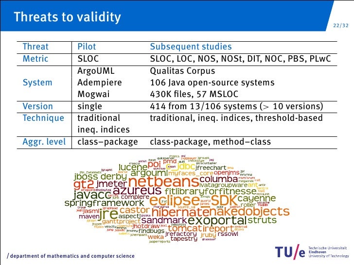 Master thesis java