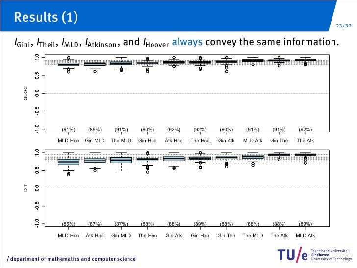Course based vs thesis based masters