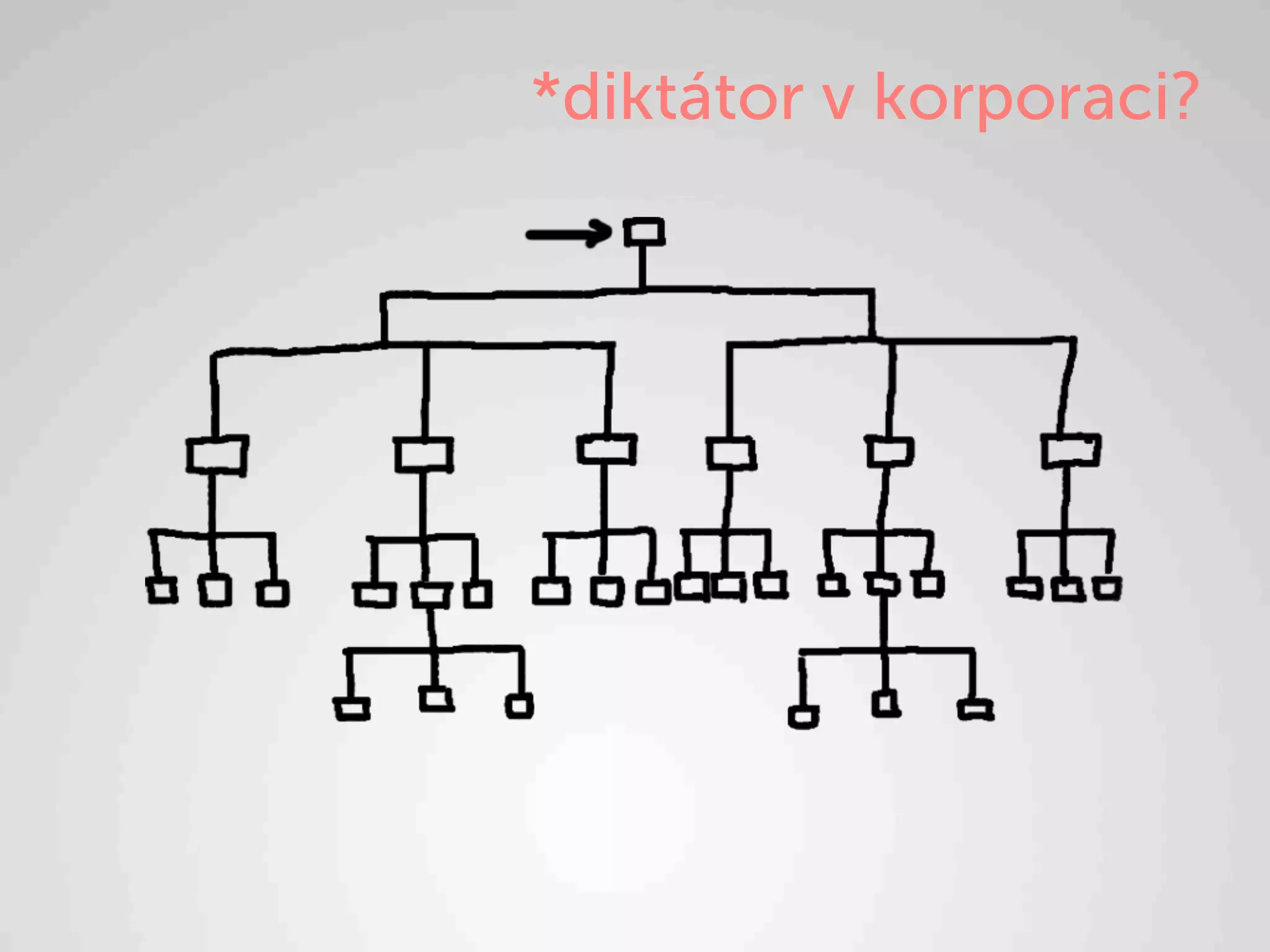 *diktátor v korporaci?
 