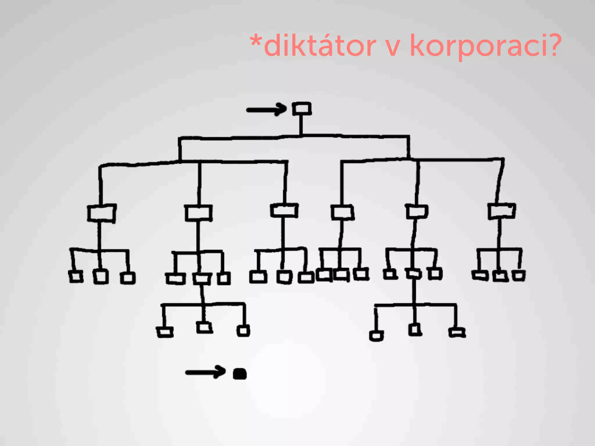 *diktátor v korporaci?
 