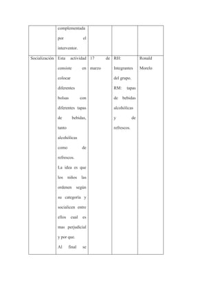 complementada

              por               el

              interventor.

Socialización Esta     actividad 17        de RH:               Ronald

              consiste          en marzo      Integrantes       Morelo

              colocar                         del grupo.

              diferentes                      RM:     tapas

              bolsas           con            de    bebidas

              diferentes tapas                alcohólicas

              de         bebidas,             y            de

              tanto                           refrescos.

              alcohólicas

              como              de

              refrescos.

              La idea es que

              los     niños    las

              ordenen      según

              su categoría y

              socialicen entre

              ellos     cual    es

              mas perjudicial

              y por que.

              Al      final     se
 