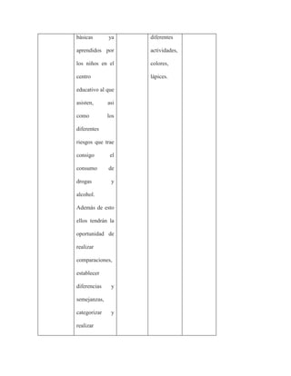 básicas       ya    diferentes

aprendidos por      actividades,

los niños en el     colores,

centro              lápices.

educativo al que

asisten,      asi

como          los

diferentes

riesgos que trae

consigo        el

consumo       de

drogas         y

alcohol.

Además de esto

ellos tendrán la

oportunidad de

realizar

comparaciones,

establecer

diferencias    y

semejanzas,

categorizar    y

realizar
 
