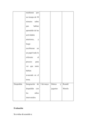 meditaran      por

               un tiempo de 30

               minutos       sobre

               que         habían

               aprendido de las

               actividades

               anteriores,      y

               luego

               escribieran     en

               un papel todo lo

               referente        al

               proceso       para

               ver que tanto

               habían

               avanzado en el

               tema.

Despedida.     Integración     de 5 de mayo   Dulces     y Ronald

               despedida      con             juguetes     Morelo

               los           niños

               intervenidos




Evaluación


Se evaluo de acuerdo a:
 