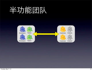 半功能团队

                       Developers   Testers   Functioning   Customers   Analysts




                       Developers   Testers                 Customers   Analysts




Thursday, May 17, 12                                                               13
 