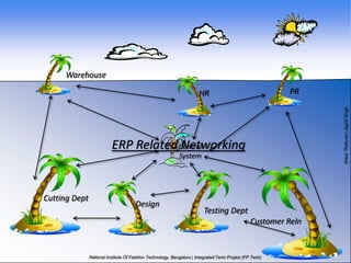 Warehouse

                                  HR                           PR




                 ERP Related Central
                             Networking
                             System




Cutting Dept
                    Design
                                      Testing Dept
                                                     Customer Reln
 