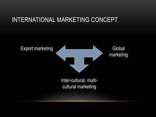 International marketing VS Rural Marketing