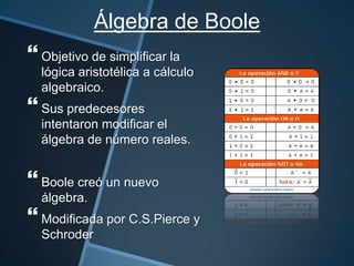 Álgebra de Boole
 Objetivo de simplificar la
  lógica aristotélica a cálculo
  algebraico.
 Sus predecesores
  intentaron modificar el
  álgebra de número reales.


 Boole creó un nuevo
  álgebra.
 Modificada por C.S.Pierce y
  Schroder
 