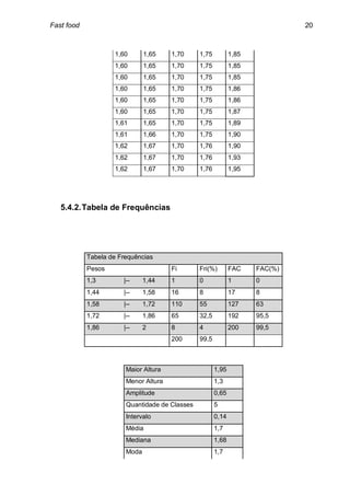 Fast food                                                                     20



                    1,60       1,65    1,70     1,75          1,85
                    1,60       1,65    1,70     1,75          1,85
                    1,60       1,65    1,70     1,75          1,85
                    1,60       1,65    1,70     1,75          1,86
                    1,60       1,65    1,70     1,75          1,86
                    1,60       1,65    1,70     1,75          1,87
                    1,61       1,65    1,70     1,75          1,89
                    1,61       1,66    1,70     1,75          1,90
                    1,62       1,67    1,70     1,76          1,90
                    1,62       1,67    1,70     1,76          1,93
                    1,62       1,67    1,70     1,76          1,95




   5.4.2. Tabela de Frequências




            Tabela de Frequências
            Pesos                      Fi       Fri(%)        FAC    FAC(%)
            1,3        |--     1,44    1        0             1      0
            1,44       |--     1,58    16       8             17     8
            1,58       |--     1,72    110      55            127    63
            1,72       |--     1,86    65       32,5          192    95,5
            1,86       |--     2       8        4             200    99,5
                                       200      99,5



                        Maior Altura                   1,95
                        Menor Altura                   1,3
                        Amplitude                      0,65
                        Quantidade de Classes          5
                        Intervalo                      0,14
                        Média                          1,7
                        Mediana                        1,68
                        Moda                           1,7
 