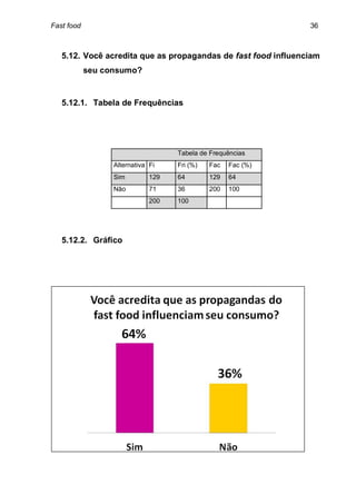Fast food                                                      36



   5.12. Você acredita que as propagandas de fast food influenciam
            seu consumo?


   5.12.1. Tabela de Frequências




                                    Tabela de Frequências
                  Alternativa Fi    Fri (%)   Fac   Fac (%)
                  Sim         129   64        129   64
                  Não         71    36        200   100
                              200   100




   5.12.2. Gráfico
 