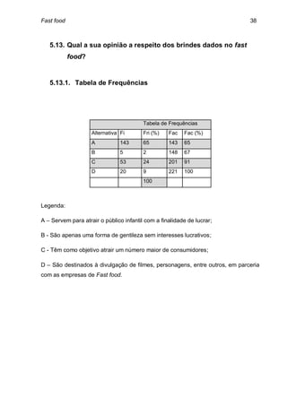 Fast food                                                                    38



   5.13. Qual a sua opinião a respeito dos brindes dados no fast
            food?


   5.13.1. Tabela de Frequências




                                         Tabela de Frequências
                    Alternativa Fi       Fri (%)   Fac   Fac (%)
                    A           143      65        143   65
                    B           5        2         148   67
                    C           53       24        201   91
                    D           20       9         221   100
                                         100



Legenda:

A – Servem para atrair o público infantil com a finalidade de lucrar;

B - São apenas uma forma de gentileza sem interesses lucrativos;

C - Têm como objetivo atrair um número maior de consumidores;

D – São destinados à divulgação de filmes, personagens, entre outros, em parceria
com as empresas de Fast food.
 