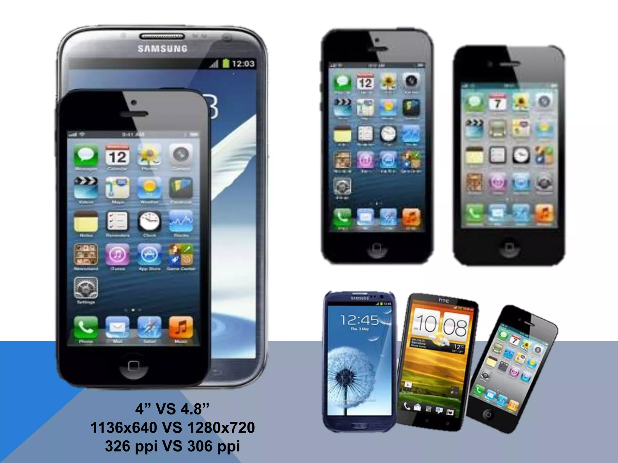 4” VS 4.8”
1136x640 VS 1280x720
326 ppi VS 306 ppi