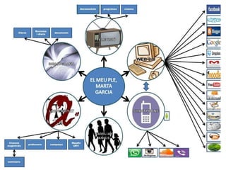 PLE de les integrants de "Tecnoeducaciourv"