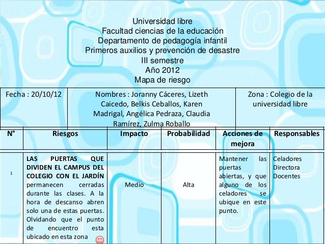 diapositiva de mapa de riesgo del colegio de la universidad libre 3 638