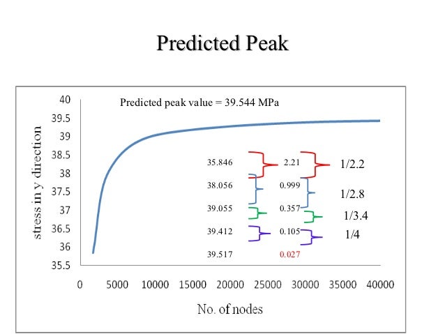 Ansys academic license image