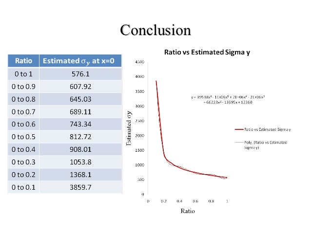 Ansys academic version limitations picture