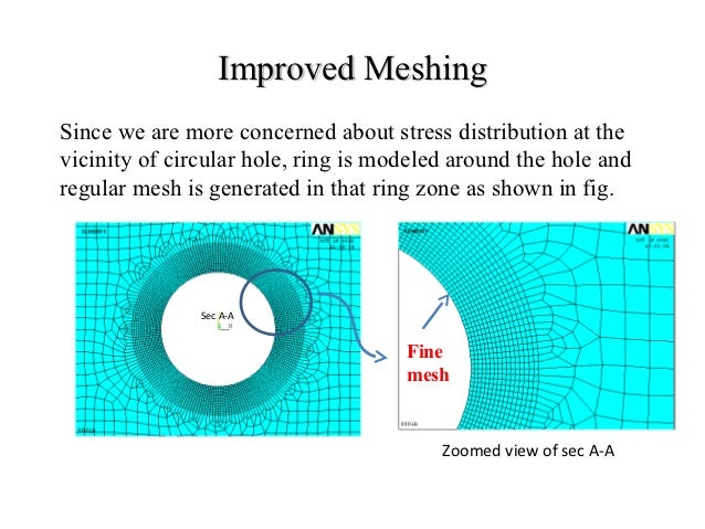 Meshing A Ring Ansys Meshing A Ring Ansys