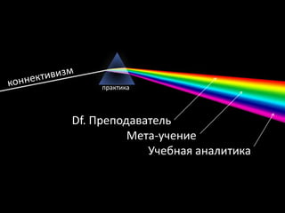 практика



Df. Преподаватель
          Мета-учение
             Учебная аналитика
 