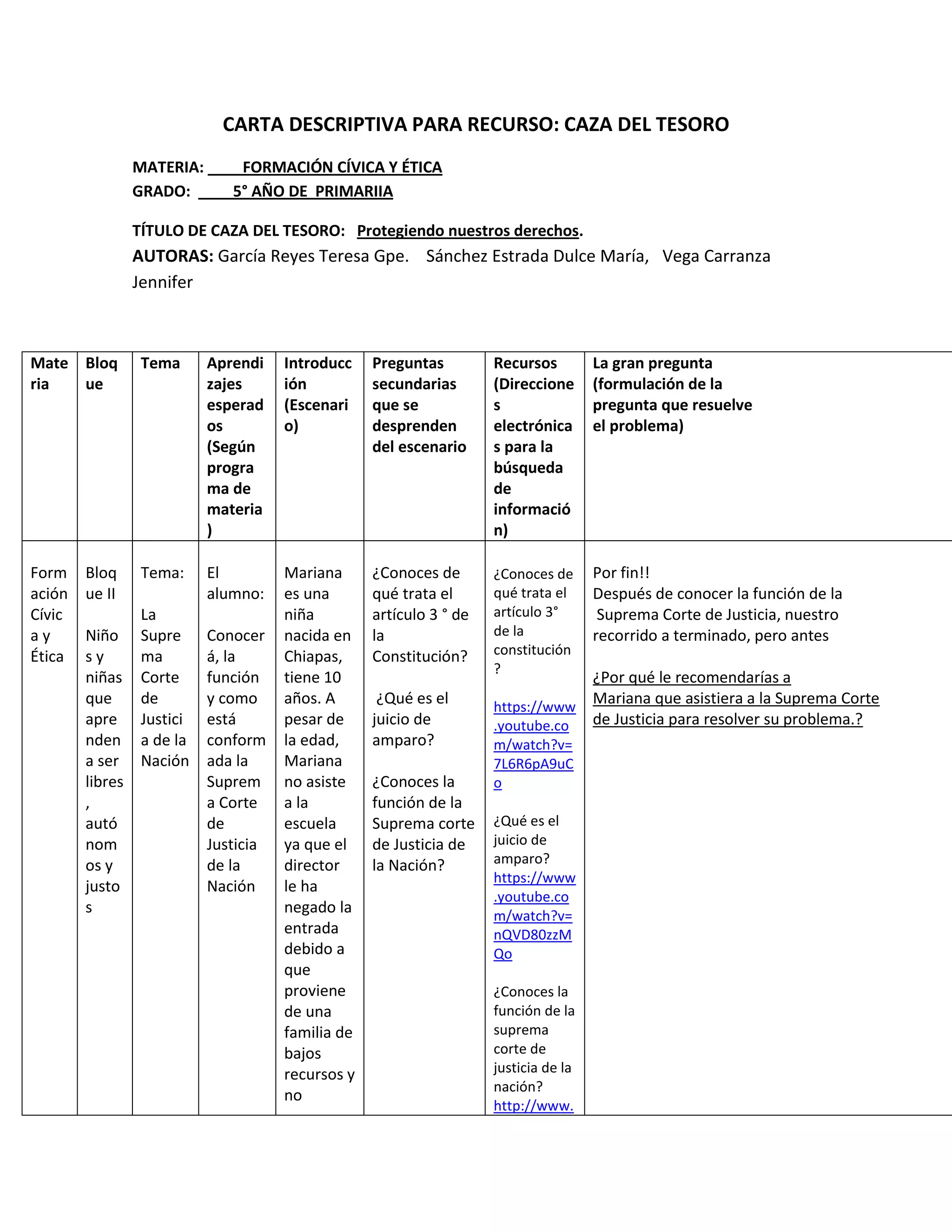 CARTA DESCRIPTIVA PARA RECURSO: CAZA DEL TESORO
                 MATERIA:       FORMACIÓN CÍVICA Y ÉTICA
                 GRADO:        5° AÑO DE PRIMARIIA

                 TÍTULO DE CAZA DEL TESORO: Protegiendo nuestros derechos.
                 AUTORAS: García Reyes Teresa Gpe. Sánchez Estrada Dulce María, Vega Carranza
                 Jennifer



Mate Bloq         Tema      Aprendi    Introducc    Preguntas         Recursos         La gran pregunta
ria  ue                     zajes      ión          secundarias       (Direccione      (formulación de la
                            esperad    (Escenari    que se            s                pregunta que resuelve
                            os         o)           desprenden        electrónica      el problema)
                            (Según                  del escenario     s para la
                            progra                                    búsqueda
                            ma de                                     de
                            materia                                   informació
                            )                                         n)

Form    Bloq      Tema:     El         Mariana      ¿Conoces de       ¿Conoces de      Por fin!!
ación   ue II               alumno:    es una       qué trata el      qué trata el     Después de conocer la función de la
Cívic             La                   niña         artículo 3 ° de   artículo 3°       Suprema Corte de Justicia, nuestro
ay      Niño      Supre     Conocer    nacida en    la                de la            recorrido a terminado, pero antes
Ética   sy        ma        á, la      Chiapas,     Constitución?     constitución
                                                                      ?
        niñas     Corte     función    tiene 10                                   ¿Por qué le recomendarías a
        que       de        y como     años. A       ¿Qué es el       https://www
                                                                                  Mariana que asistiera a la Suprema Corte
        apre      Justici   está       pesar de     juicio de         .youtube.co de Justicia para resolver su problema.?
        nden      a de la   conform    la edad,     amparo?           m/watch?v=
        a ser     Nación    ada la     Mariana                        7L6R6pA9uC
        libres              Suprem     no asiste    ¿Conoces la       o
        ,                   a Corte    a la         función de la
        autó                de         escuela      Suprema corte     ¿Qué es el
        nom                 Justicia   ya que el    de Justicia de    juicio de
        os y                de la      director     la Nación?        amparo?
                                                                      https://www
        justo               Nación     le ha
                                                                      .youtube.co
        s                              negado la                      m/watch?v=
                                       entrada                        nQVD80zzM
                                       debido a                       Qo
                                       que
                                       proviene                       ¿Conoces la
                                       de una                         función de la
                                       familia de                     suprema
                                       bajos                          corte de
                                       recursos y                     justicia de la
                                                                      nación?
                                       no
                                                                      http://www.
 
