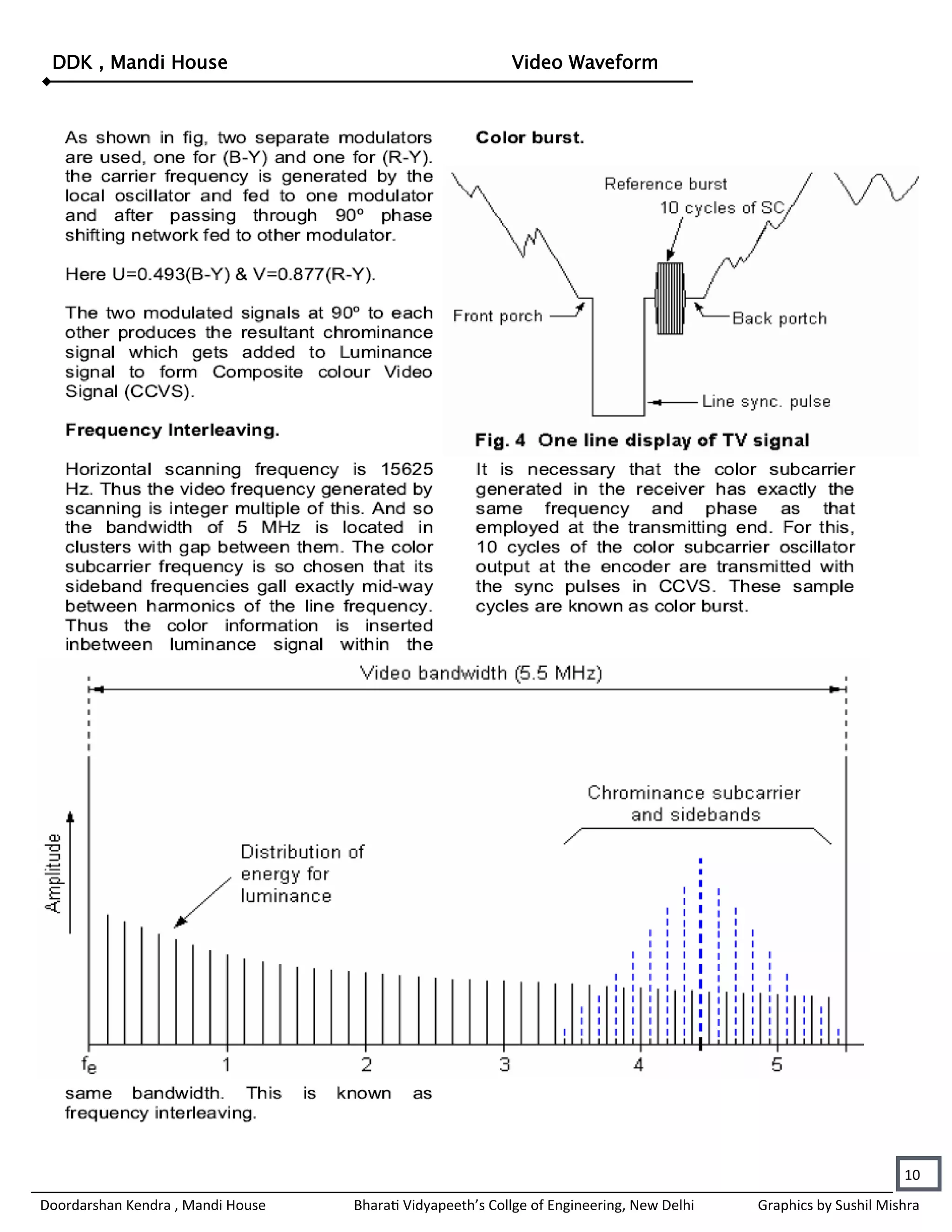 DDK , Mandi House                                         Video Waveform




                                                                                                                 10
Doordarshan Kendra , Mandi House   Bharati Vidyapeeth’s Collge of Engineering, New Delhi   Graphics by Sushil Mishra
 