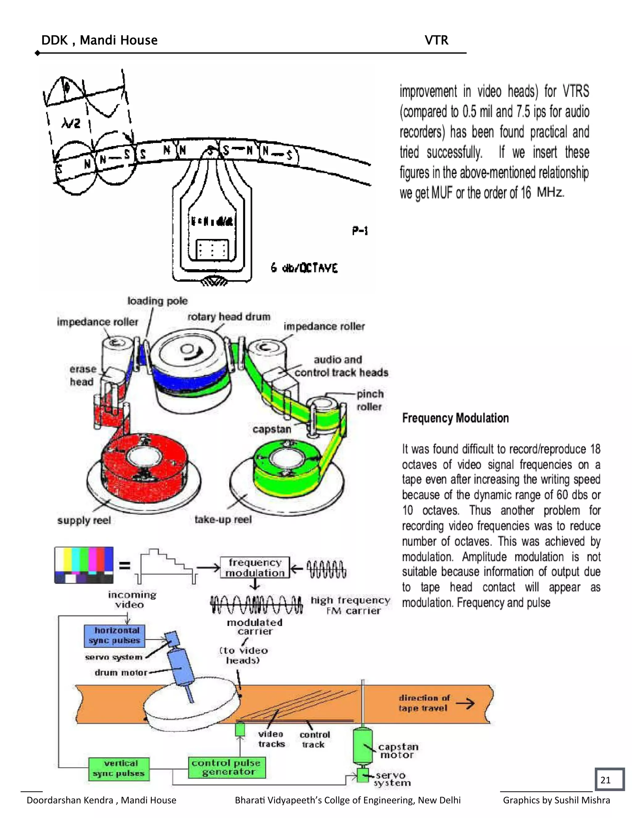 DDK , Mandi House                                                           VTR




                                                                                                                 21
Doordarshan Kendra , Mandi House   Bharati Vidyapeeth’s Collge of Engineering, New Delhi   Graphics by Sushil Mishra
 