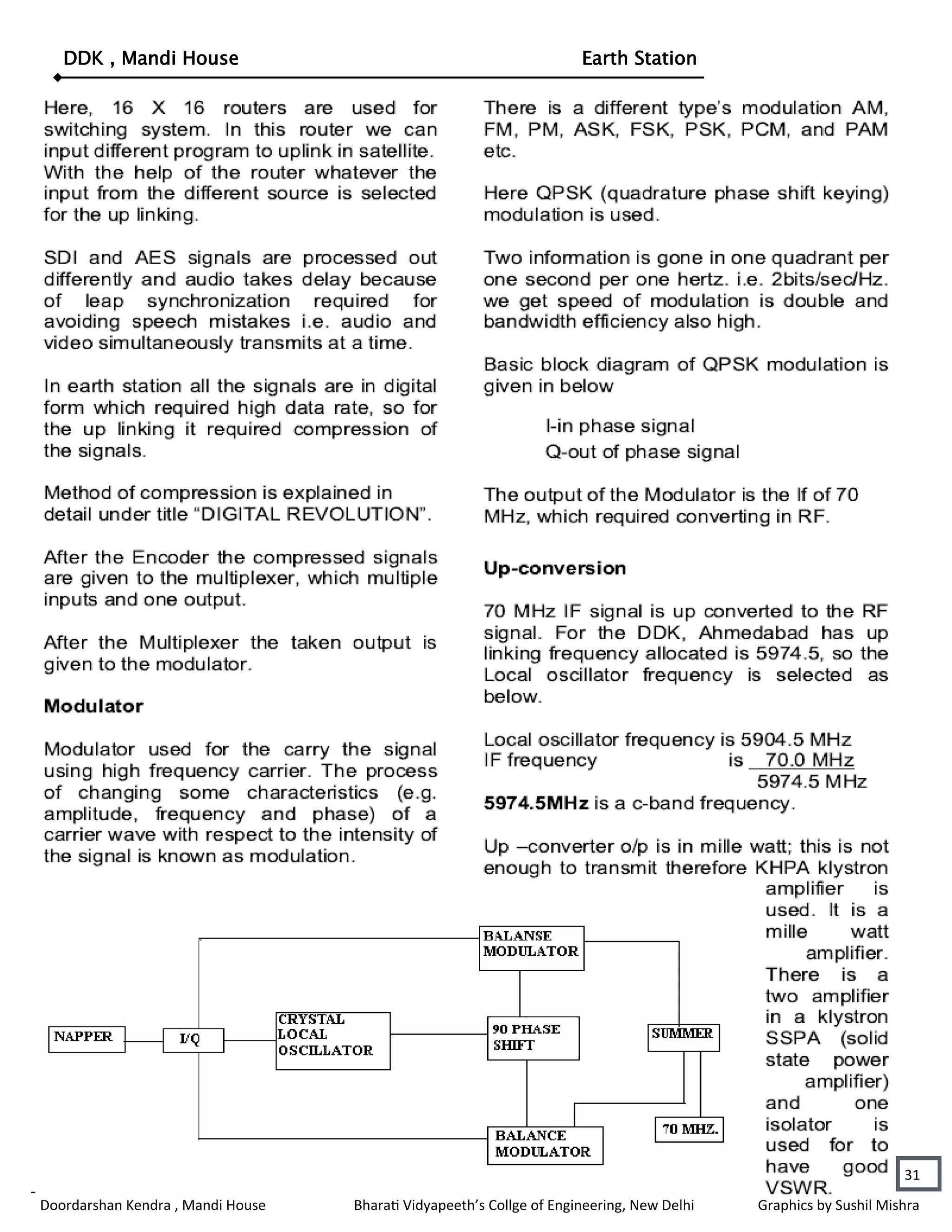 DDK , Mandi House                                                  Earth Station




                                                                                                                 31
Doordarshan Kendra , Mandi House   Bharati Vidyapeeth’s Collge of Engineering, New Delhi   Graphics by Sushil Mishra
 