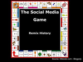 Source: littleoslo.com - Blogpoly The Social Media Game Remix History 