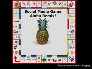 Source: littleoslo.com - Blogpoly Social Media Game Aloha Remix! 