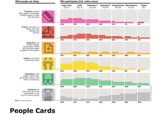 People Cards 