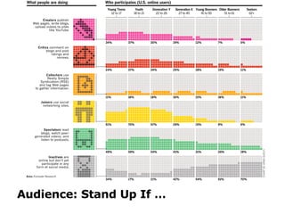 Audience: Stand Up If … 