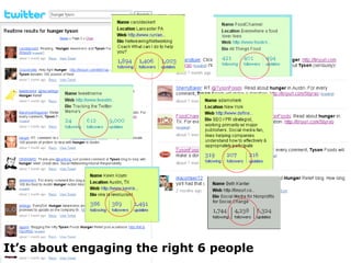 It’s about engaging the right 6 people 