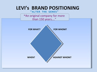 Levi Positioning Matrix Levi's Brand equity | PPT