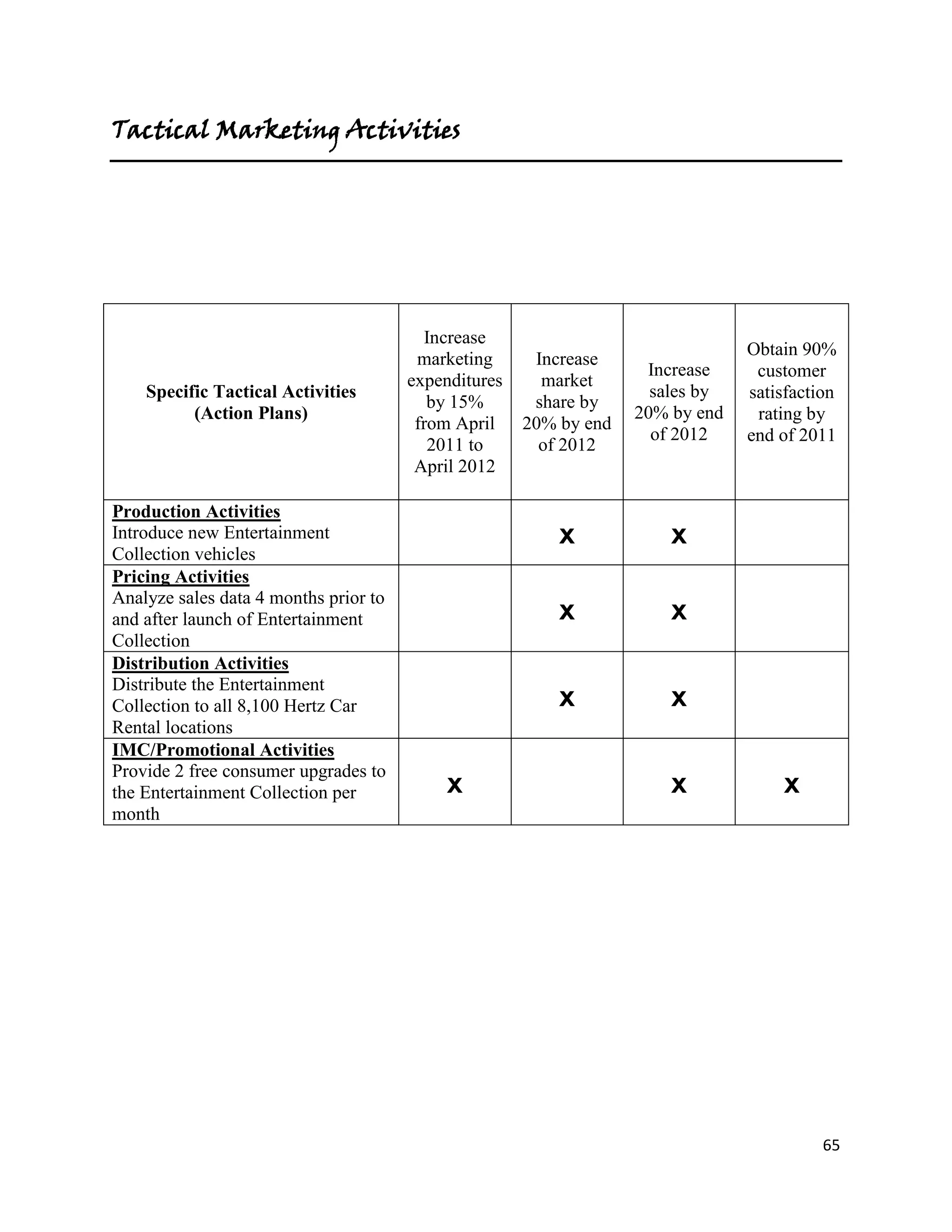 Placing Product Reservations