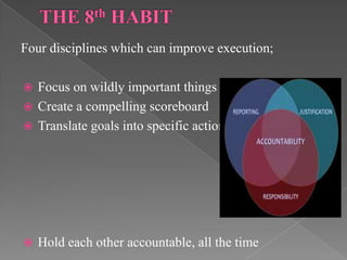 Four disciplines which can improve execution;

 Focus on wildly important things
 Create a compelling scoreboard
 Translate goals into specific actions




   Hold each other accountable, all the time
 