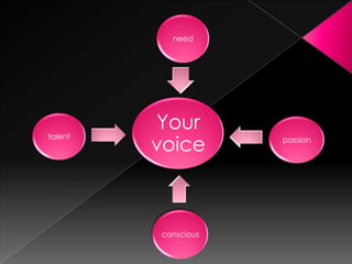 need




         Your
         voice
talent               passion




         conscious
 