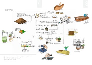 7   8
SKETCH I




We design a micro-circulatory system of reusing the kitchen waste in the cafe.
For environmental and habitual concern,
we design a series of implements to help users
to reuse coffee grounds and peels.
 