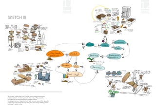 11   12
SKETCH III




We choose "coffee shop" and "home" as our target environment,
and plan a micro-circulatory system of reusing coffee grounds.
According to the environment and habitat research,
we design a series of implements to help users to reuse coffee grounds.
In this stage, we change the way of sharing and drying coffee grounds,
and make it better to use.
 