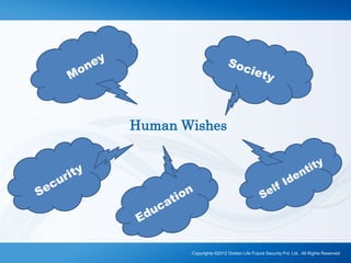 Copyrights ©2012 Golden Life Future Security Pvt. Ltd., All Rights Reserved
Human Wishes
 