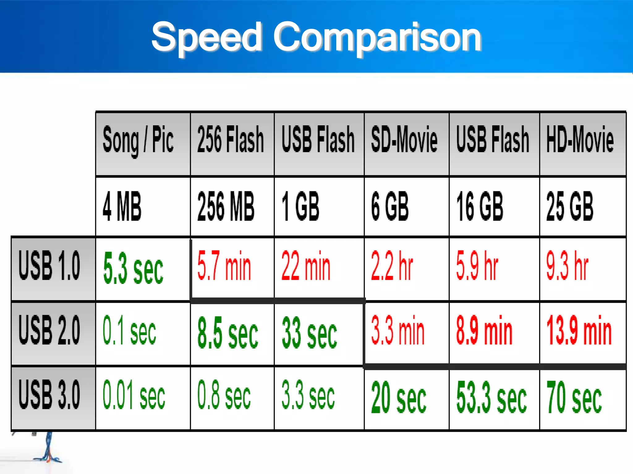 Speed Comparison
 