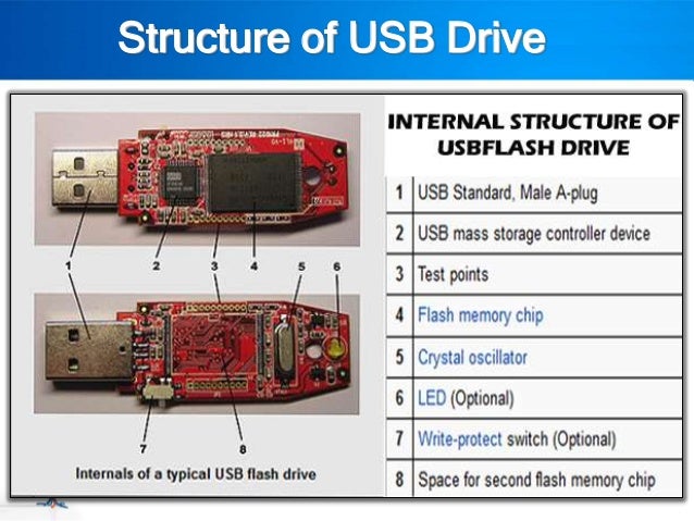 Image result for usb flash drive internal components