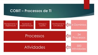 COBIT – Processos de TI


Planejamento e     Aquisição e   Entrega e   Monitoramento
 Organização     Implementação    Suporte     e Avaliação    4 Dominios


                                                                34
                      Processos                              Processos

                                                                 300
                     Atividades                              Atividades
 