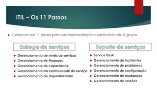 ITIL – Os 11 Passos

   Composto por 11 passos para sua implementação e subdividido em 02 grupos




       Gerenciamento de níveis de serviços           Service Desk
       Gerenciamento de Finanças                     Gerenciamento de incidentes
       Gerenciamento de capacidade                   Gerenciamento de problemas
       Gerenciamento da continuidade do serviço      Gerenciamento de configuração
       Gerenciamento de disponibilidade              Gerenciamento de mudanças
                                                      Gerenciamento de versões
 