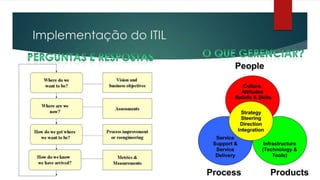 Implementação do ITIL
 
