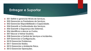 Entregar e Suportar

   DS1 Definir e gerenciar Níveis de Serviços.
   DS2 Gerenciar os Prestadores de Serviços.
   DS3 Gerenciar Disponibilidade e Capacidade.
   DS4 Garantir a Continuidade dos Serviços.
   DS5 Garantir a Segurança dos Sistemas.
   DS6 Identificar e alocar os Custos.
   DS7 Educar e treinar Usuários.
   DS8 Gerenciar a Central de Serviços e Incidentes.
   DS9 Gerenciar a Configuração.
   DS10 Gerenciar Problemas.
   DS11 Gerenciar Dados.
   DS12 Gerenciar o Ambiente Físico.
   DS13 Gerenciar Operações.
 