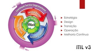    Estratégia
   Design
   Transição
   Operação
   Melhoria Contínua
 