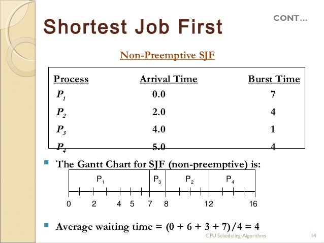 Shortest Job First Gantt Chart